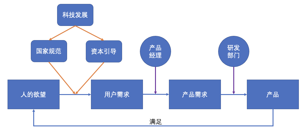 产品经理，产品经理网站